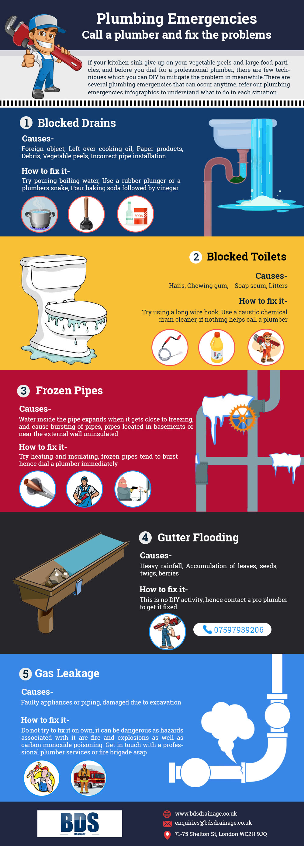 Plumbing Emergencies