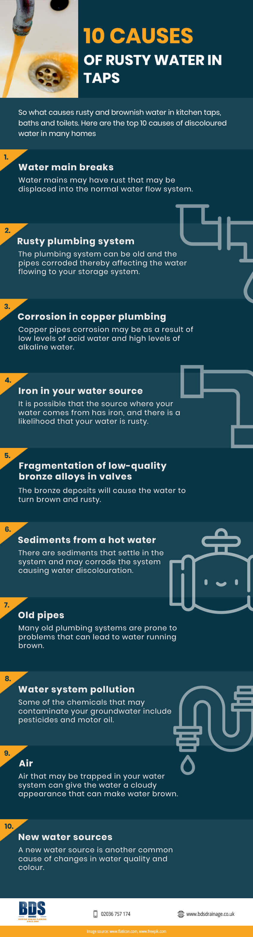 10 Causes of rusty water in taps