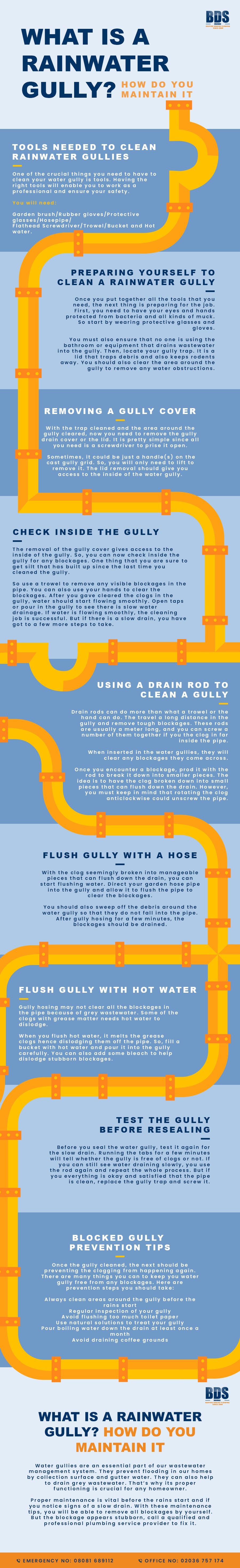 rainwater gully infographic