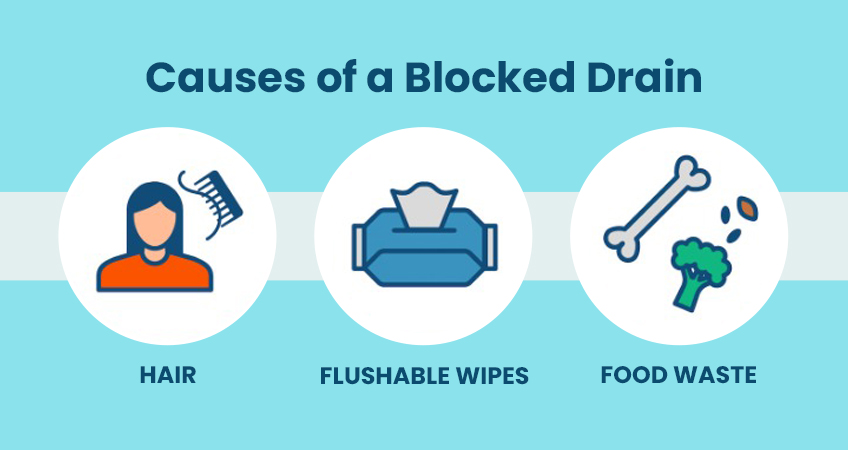 causes of blocked drains