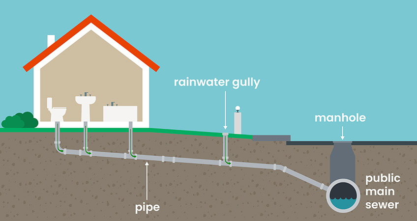 drain mapping
