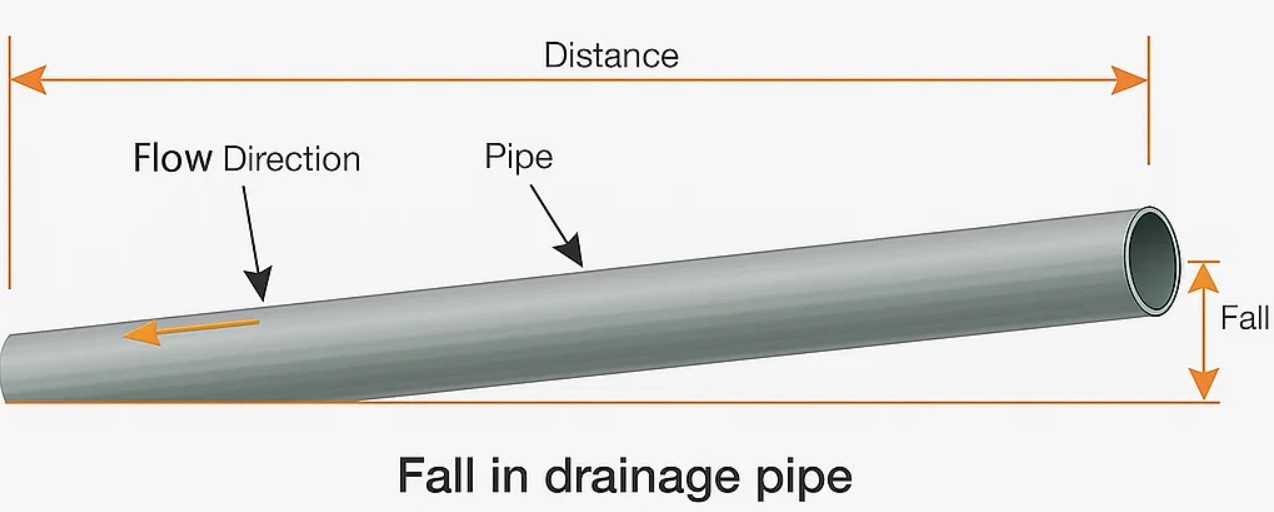 Drainage Gradients and Falls – BDS Blog